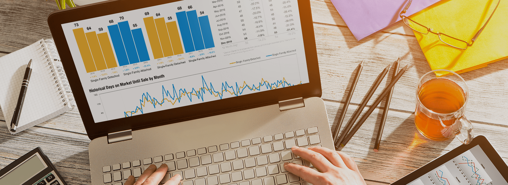 Market Statistics