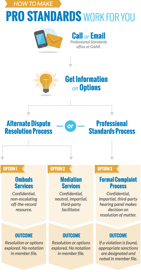 Infographic: How to Make Pro Standards Work for You