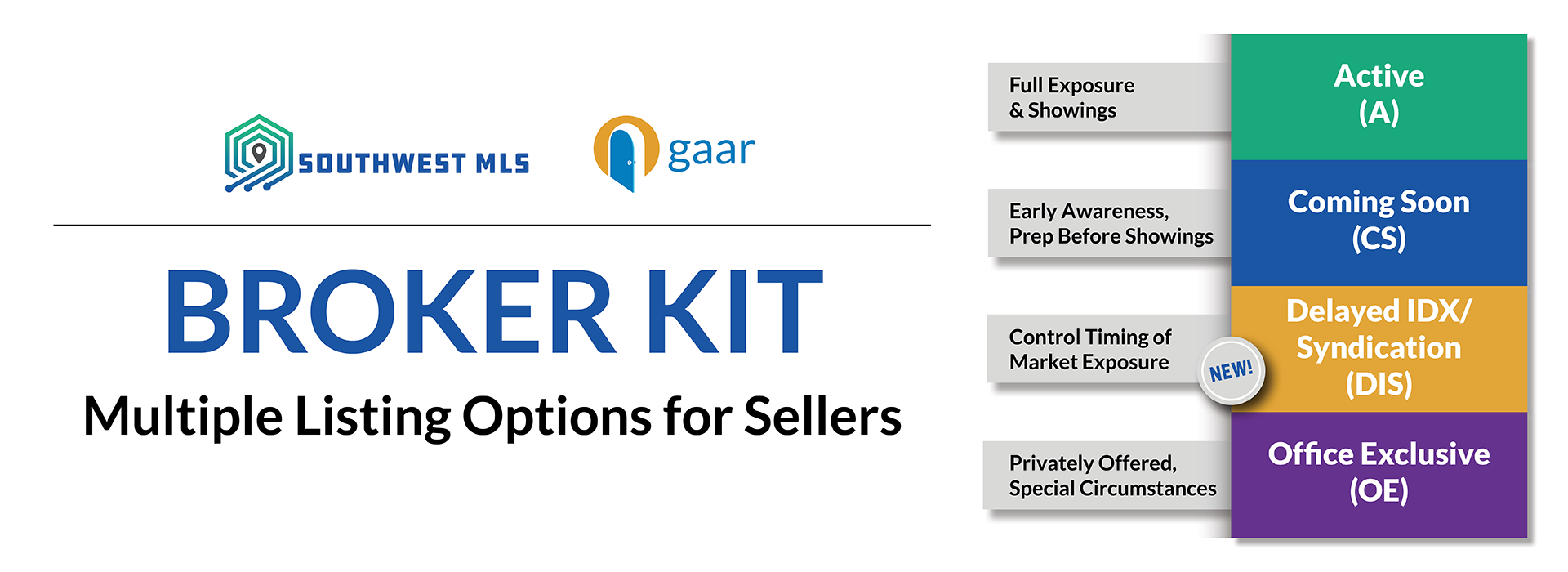 Multiple Listing Options for Sellers