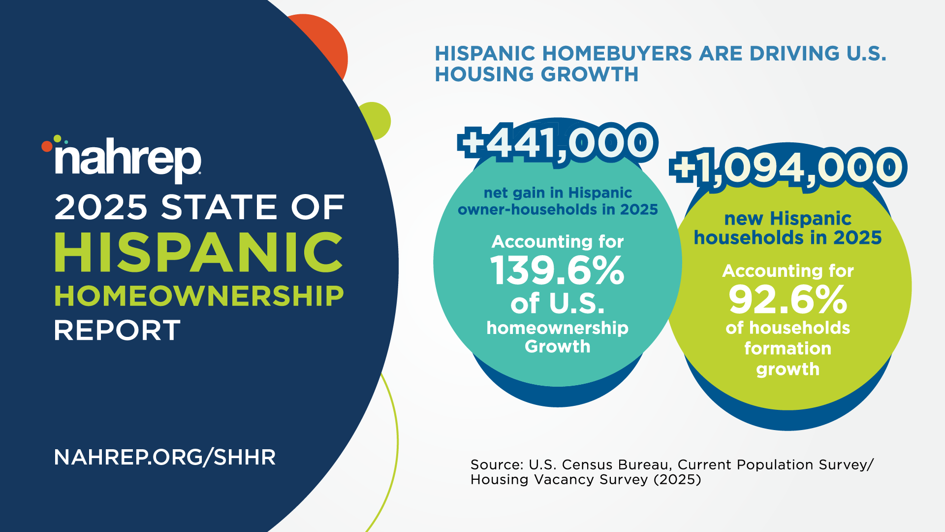 NAHREP’s 2025 State of Hispanic Homeownership Report