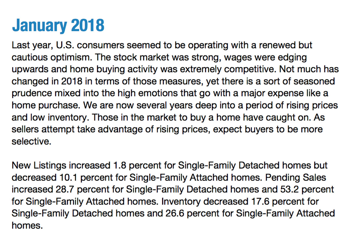 Low Inventory in January Not Slowing Home Sales