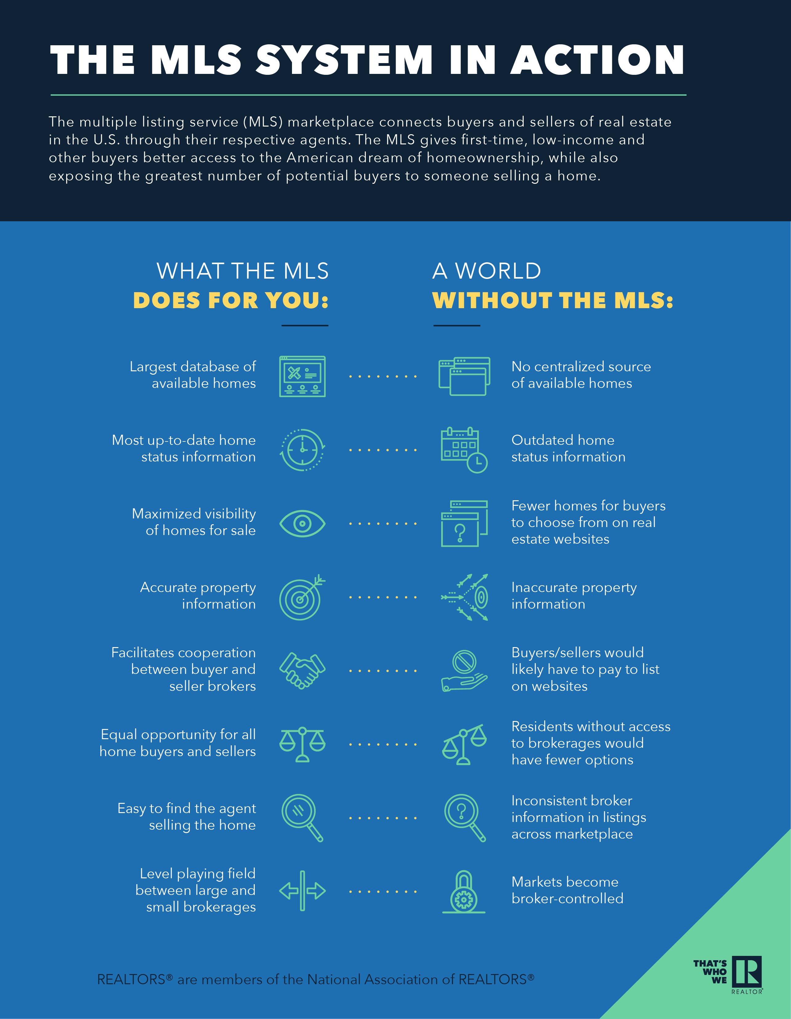 NAR President, Tracy Kasper on how MLS Marketplaces advance Homeownership