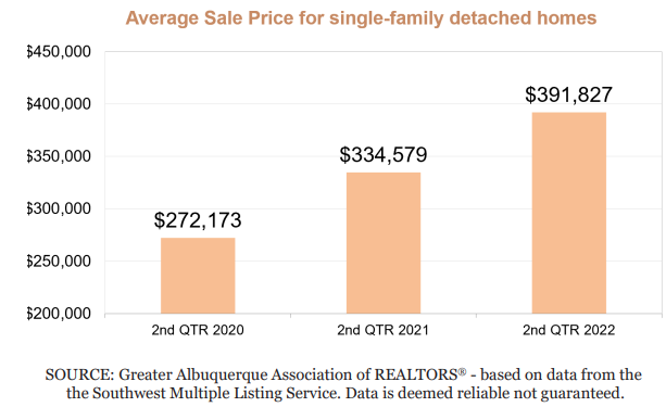 Market Statistics for Q2 2022 Posted