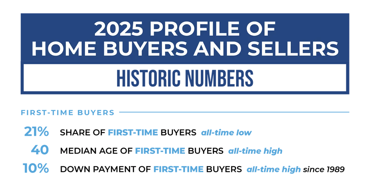 Inside the 2025 Home Buyer & Seller Trends