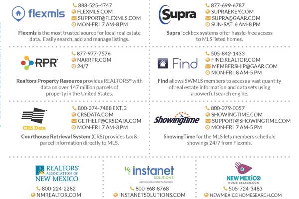 SWMLS Reference Guide