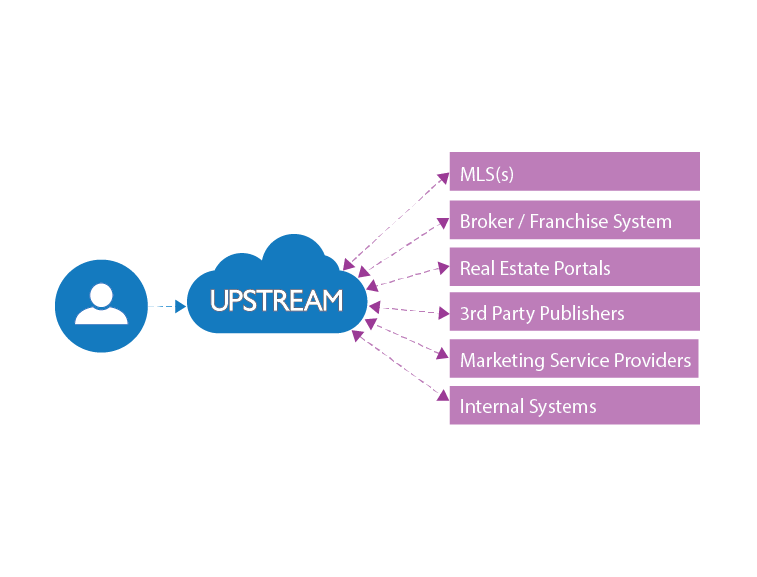 GAAR supports Upstream