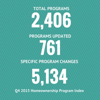 2015 Q4 Homeownership Program Index