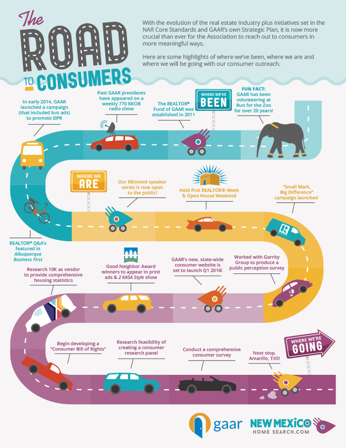 Infographic: The Road to Consumers