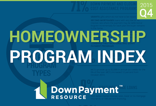 Homeownership Program Funding Remains Steady