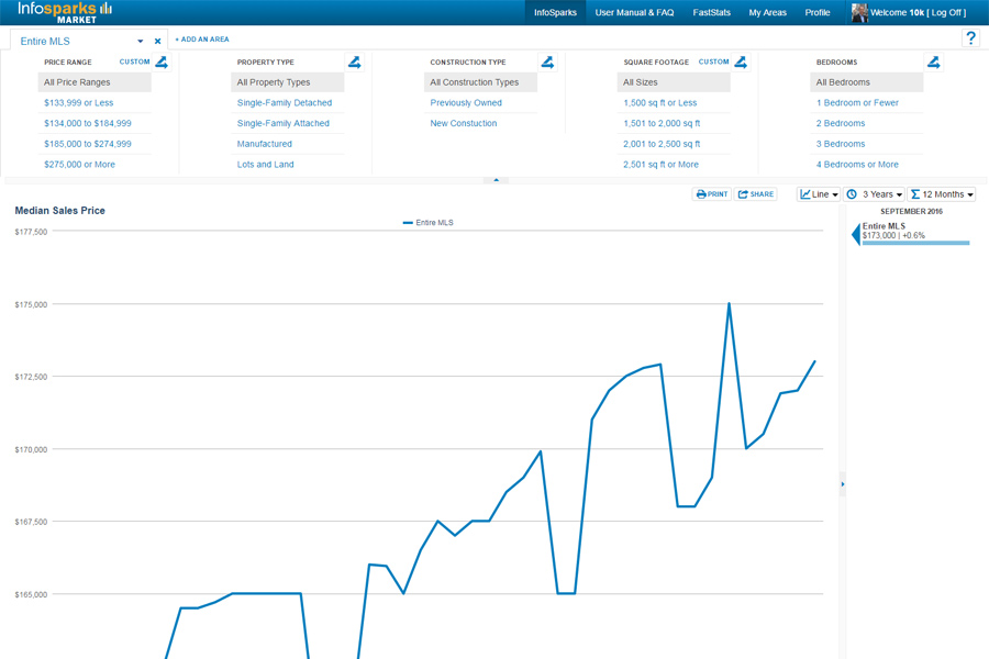 Create Custom Market Stats with InfoSparks