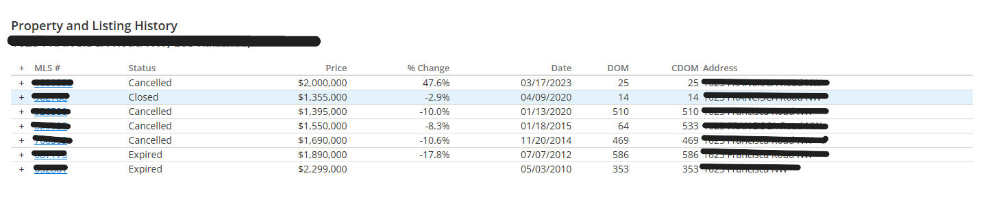 CRS Formatting Issue Affecting Listing Histories