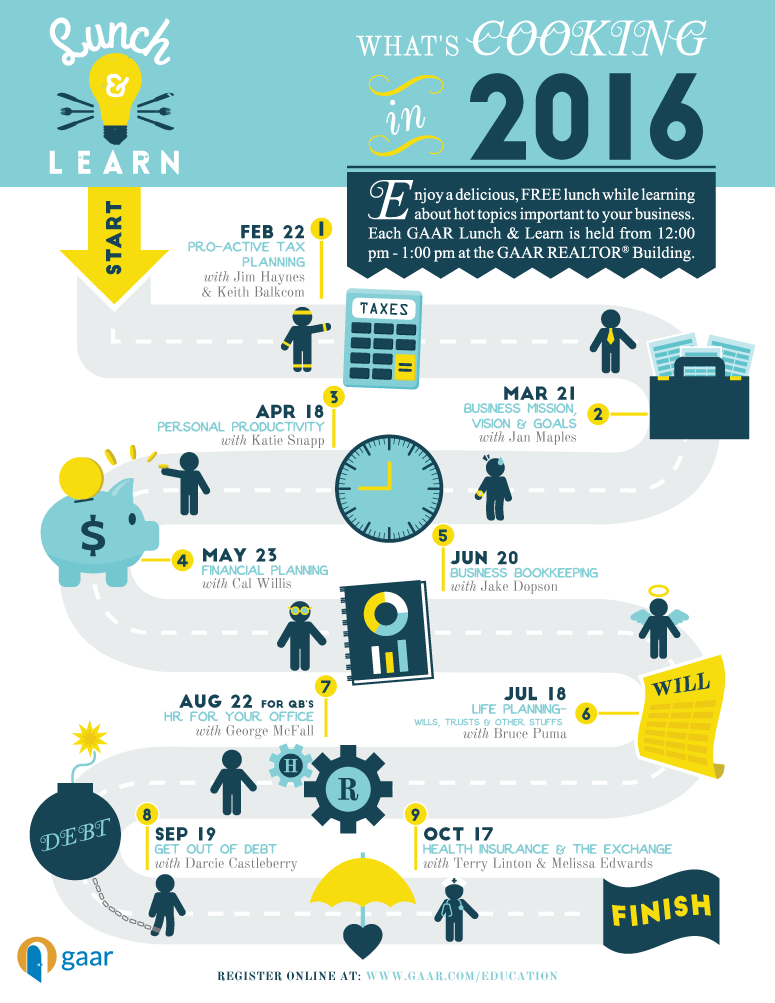 Lunch & Learn Roadmap