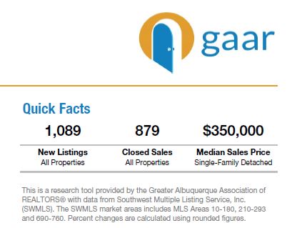 Market Statistics for July 2023