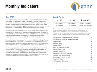 GAAR rolls out robust new monthly market stats through ShowingTime / 10K