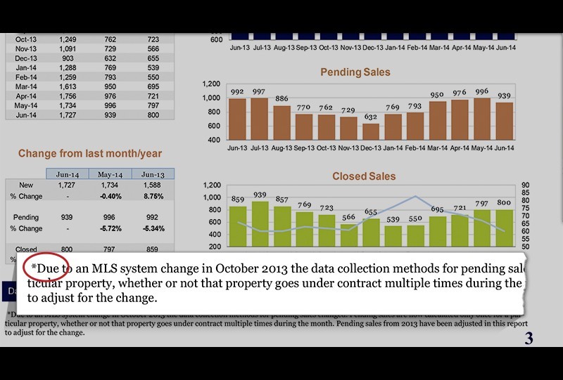 SWMLS Makes Change to Pending Sales