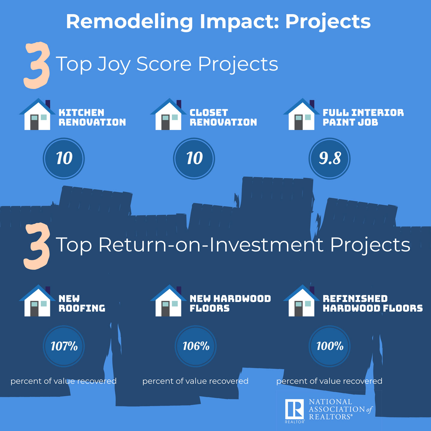 2019 NAR Remodeling Impact Report