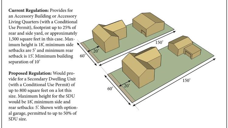 ‘Casitas ordinance’ shut down amid concerns from city councilors, homeowners